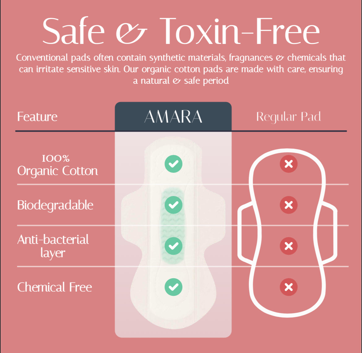 Ultra-Safe Sanitary Pads – XXL+ (Heavy Flow)