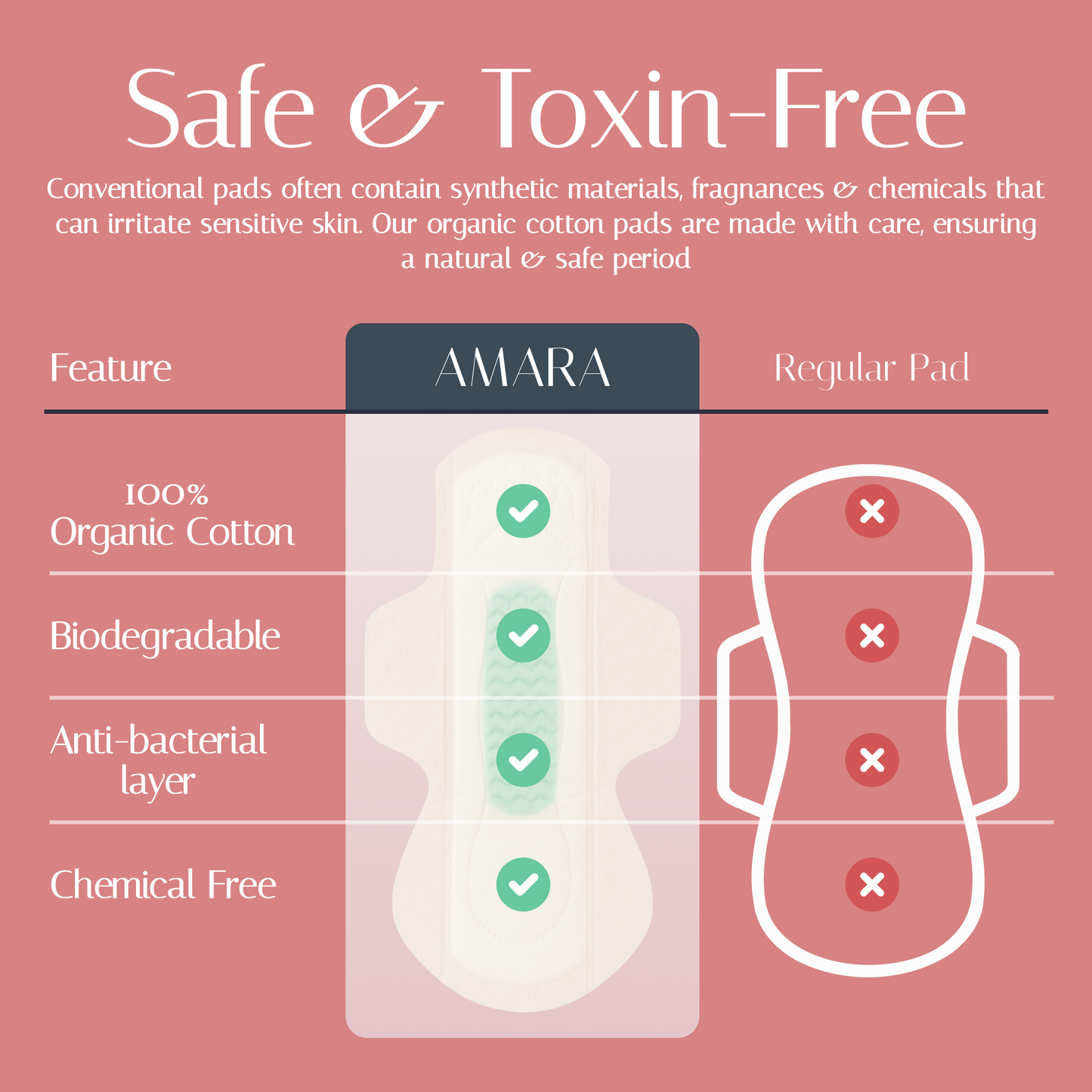 Ultra-Safe Sanitary Pads – XL+ (Heavy Flow)